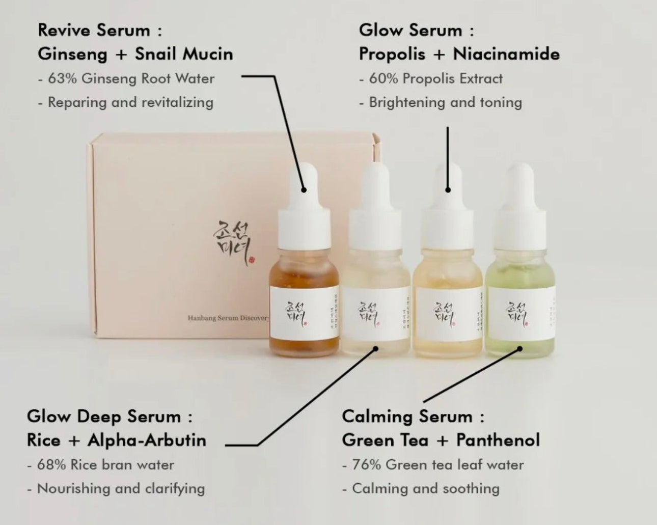 Beauty of joseon set