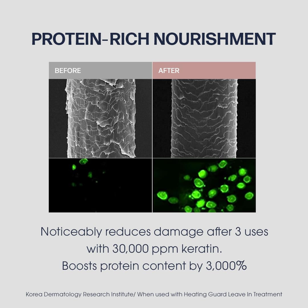 Unove deep damage treatment